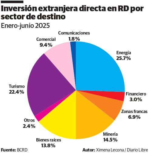 Infografía