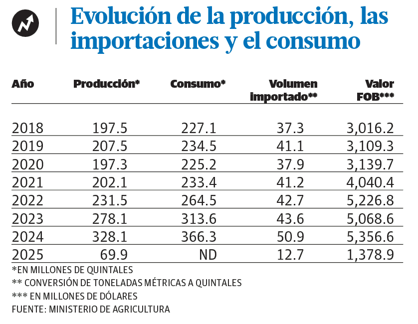 Infografía