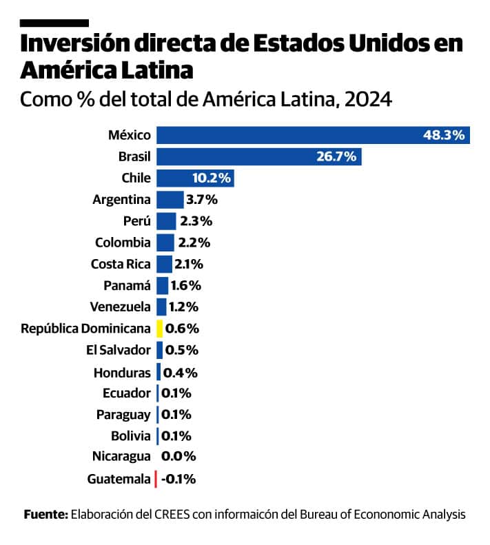 Infografía
