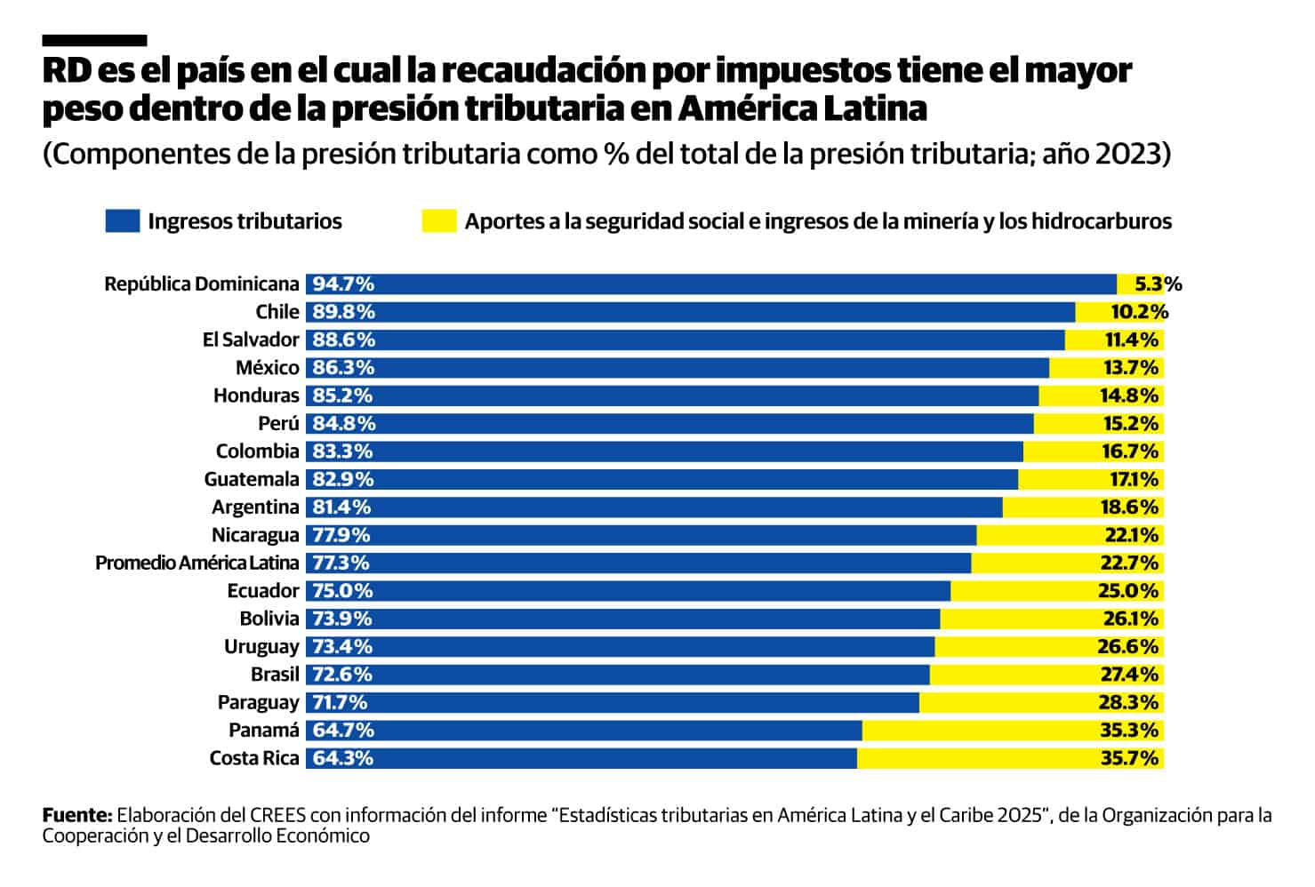 Infografía