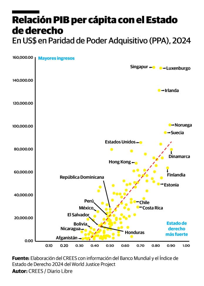 Infografía