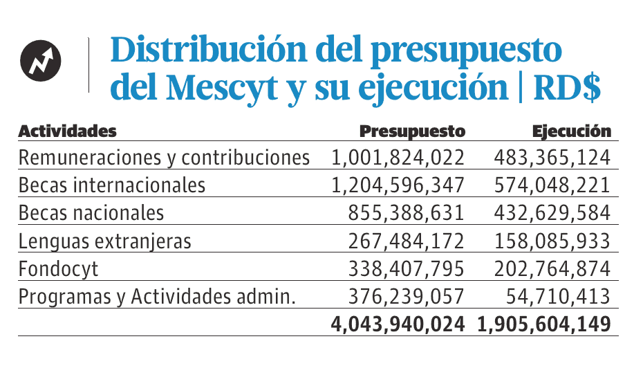 Infografía