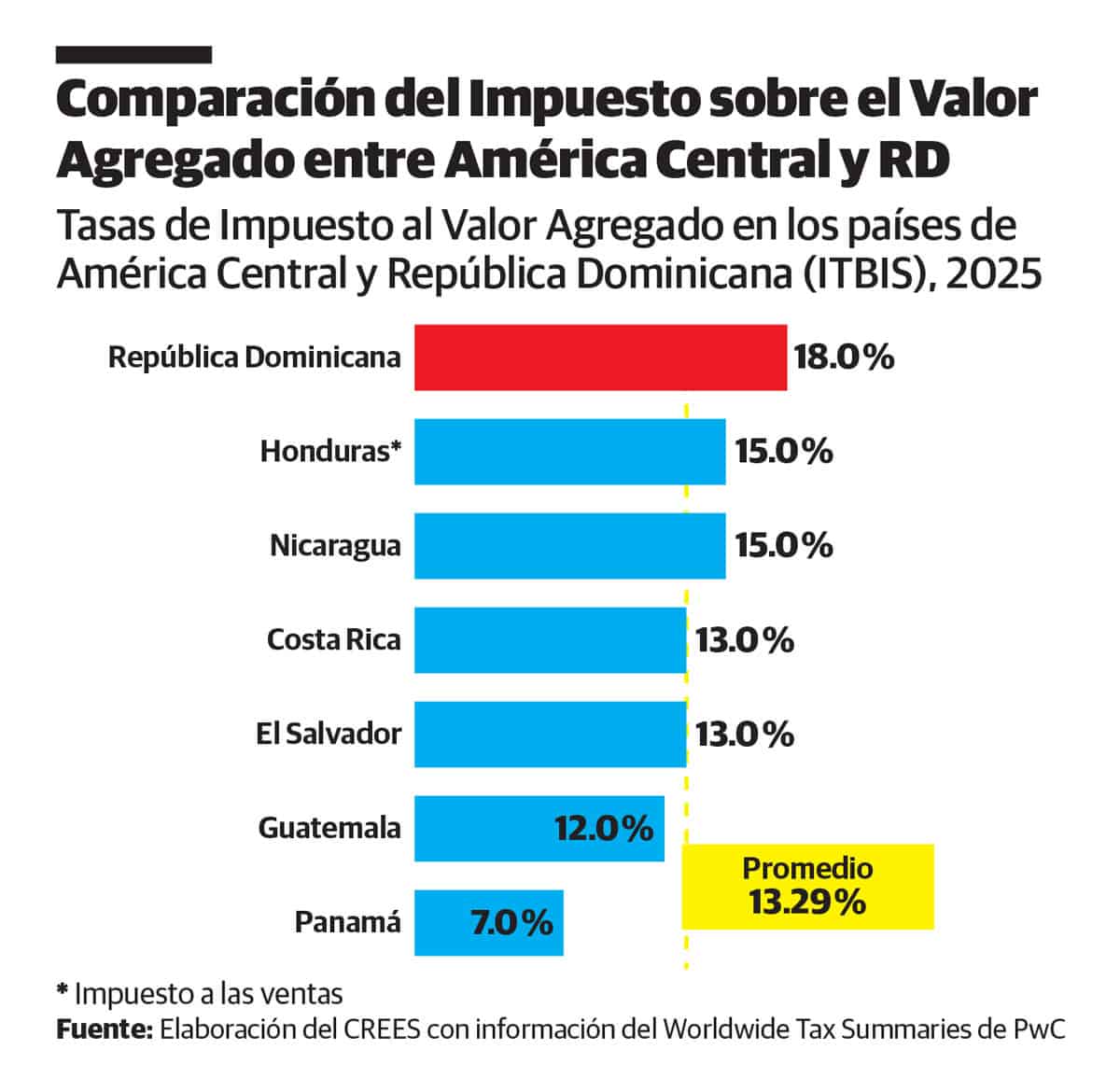 Infografía