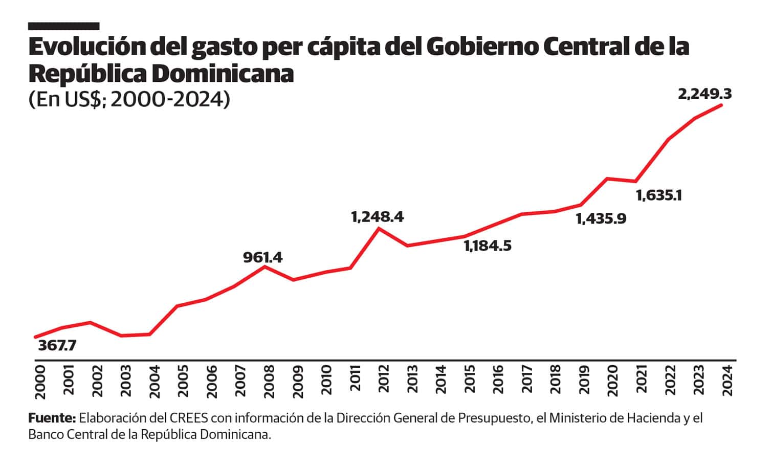 Infografía