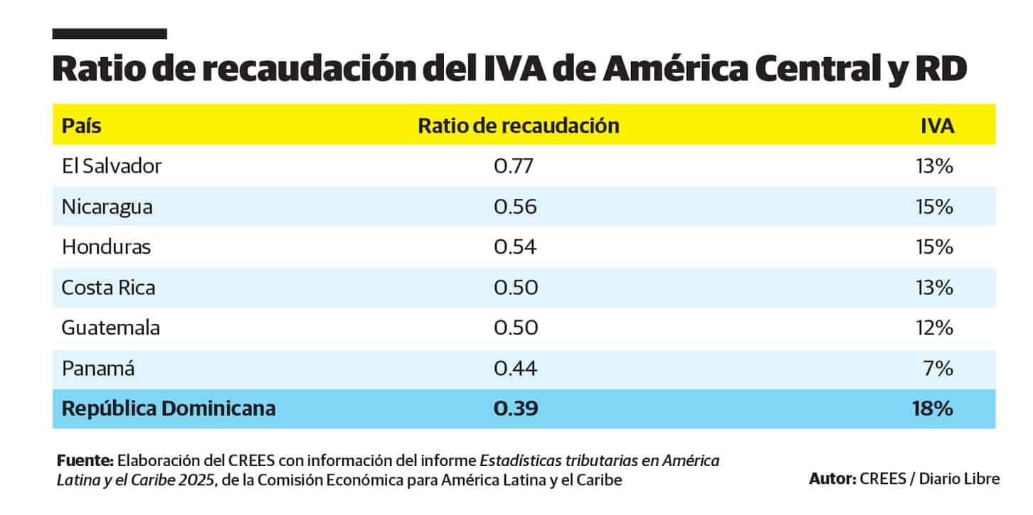 Infografía