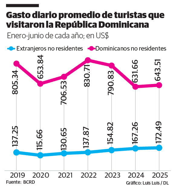 Infografía