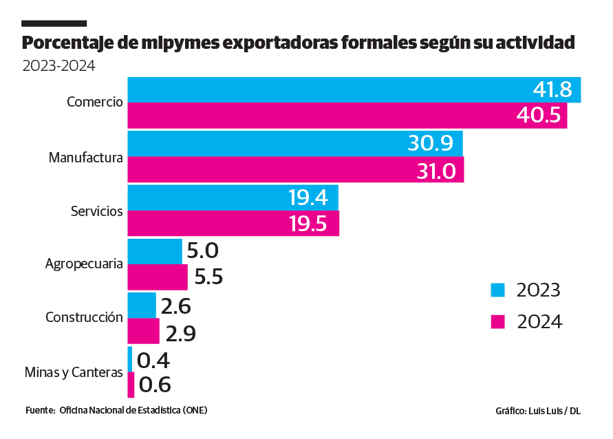 Infografía