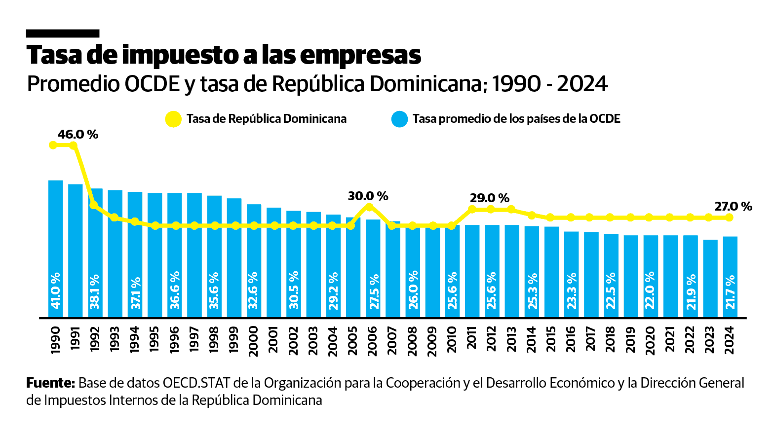 Infografía