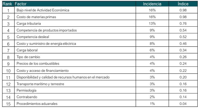 Infografía