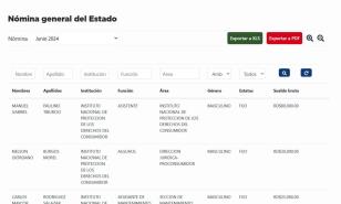 El portal de la nómina del Estado dejó de actualizarse en 2024