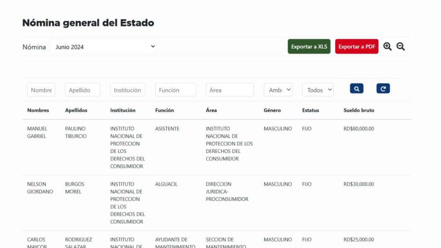El portal de la nómina del Estado dejó de actualizarse en 2024 El portal de la nómina del Estado dejó de actualizarse en 2024