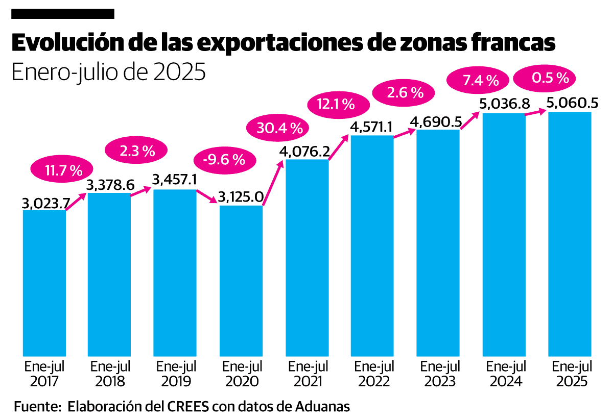 (objeto htmlTextareaElement)
