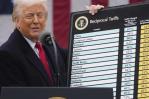 Corte de apelaciones de EE. UU. declara ilegales gran parte de los aranceles de Trump