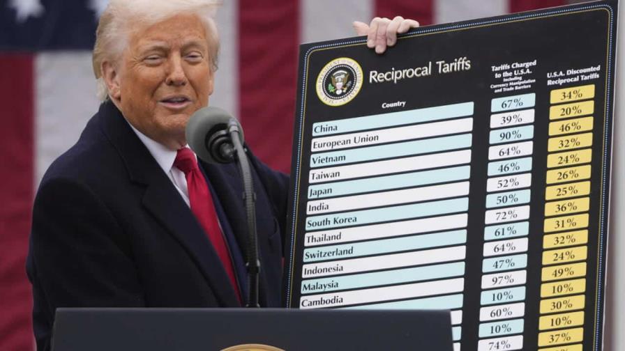 Corte de apelaciones de EE. UU. declara ilegales gran parte de los aranceles de Trump Corte de apelaciones de EE. UU. declara ilegales gran parte de los aranceles de Trump