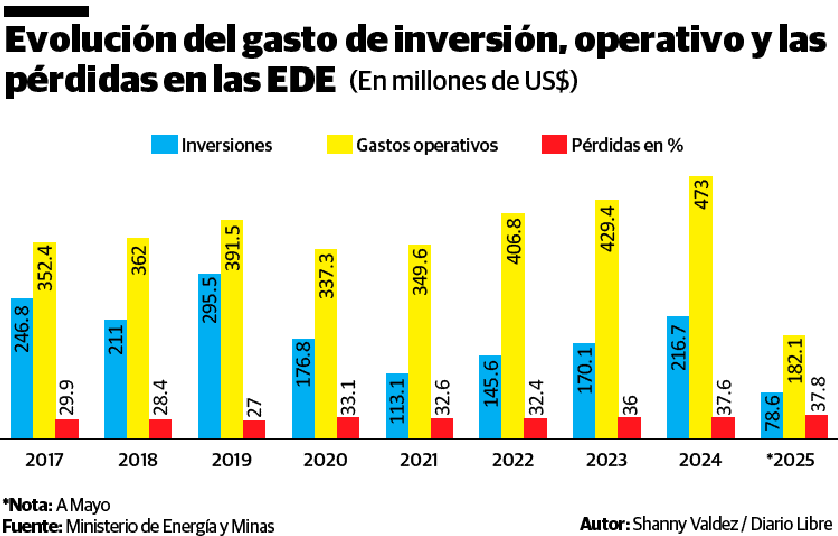 Infografía
