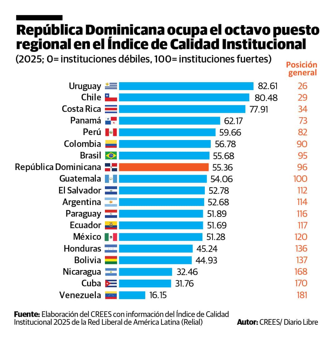 Infografía