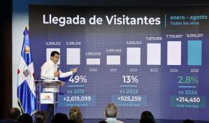 La llegada de visitantes a la República Dominicana crece 2.8 % a agosto de este año