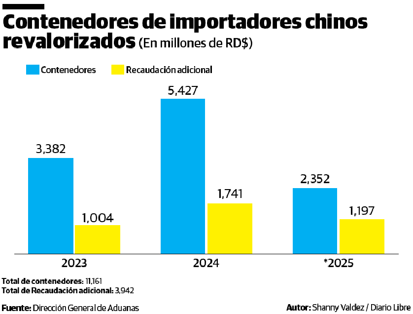 Infografía