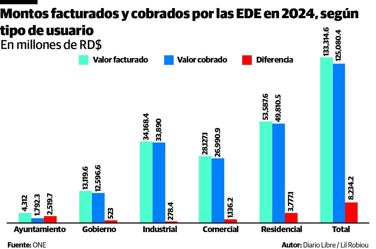 Infografía