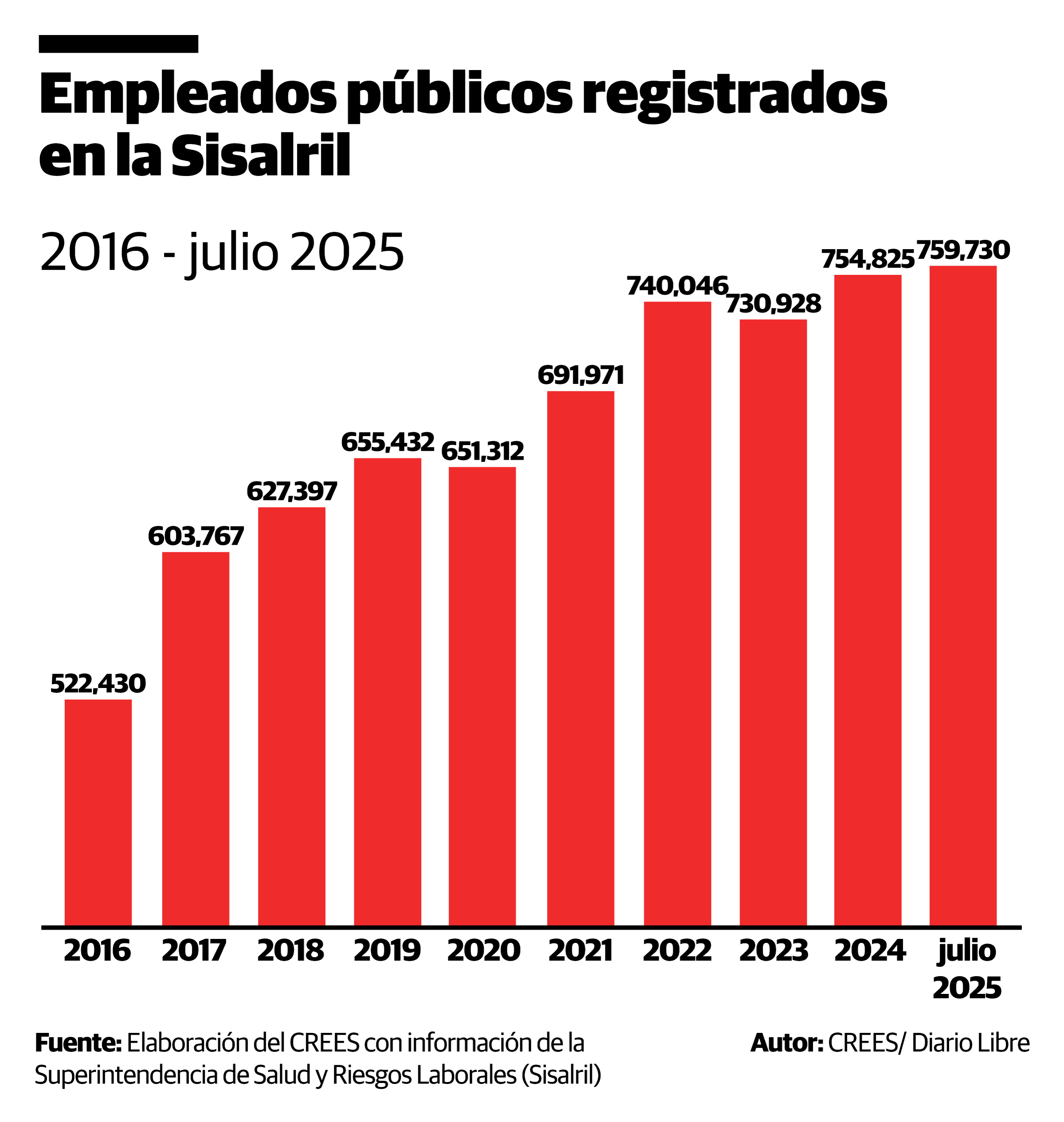 Infografía