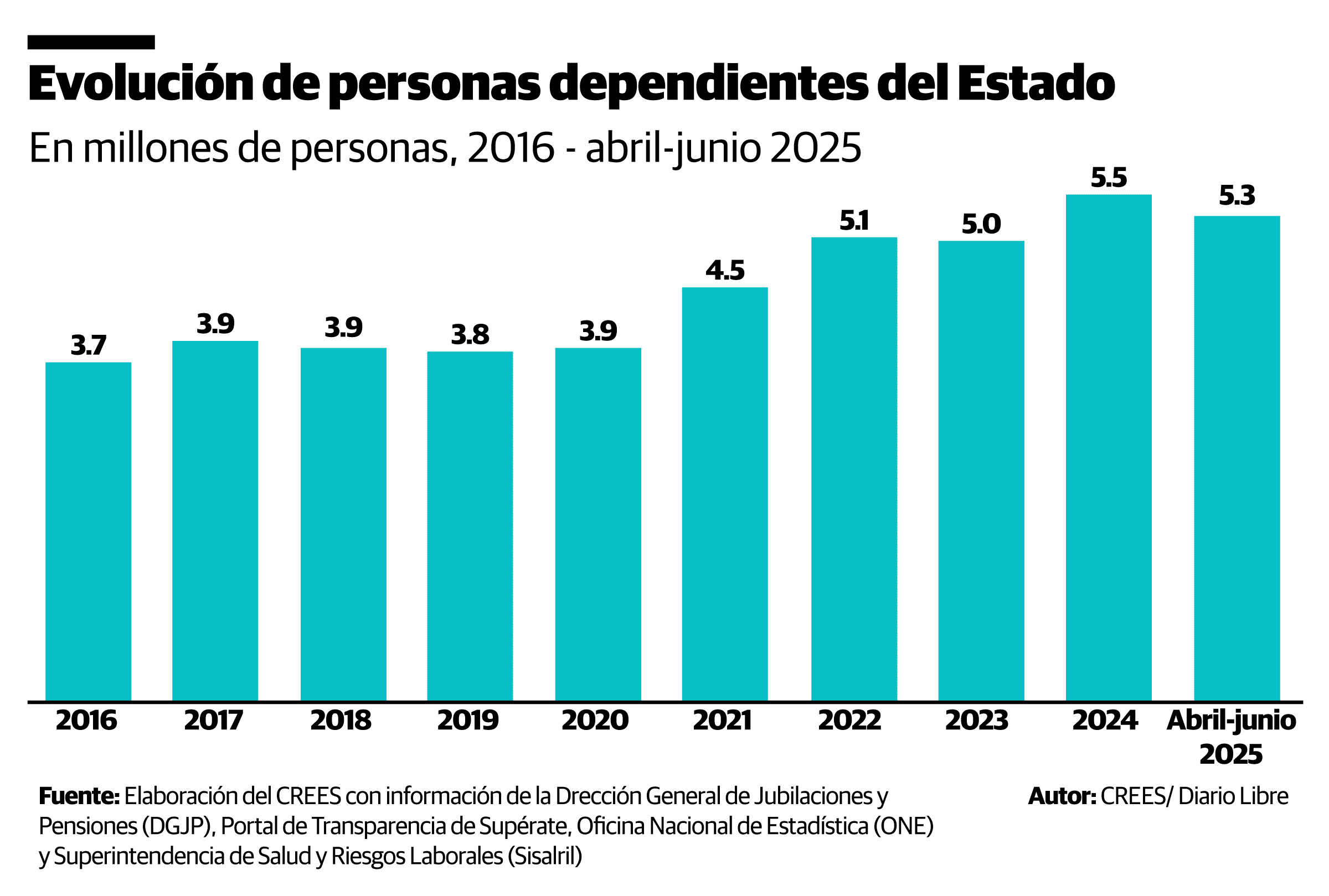Infografía