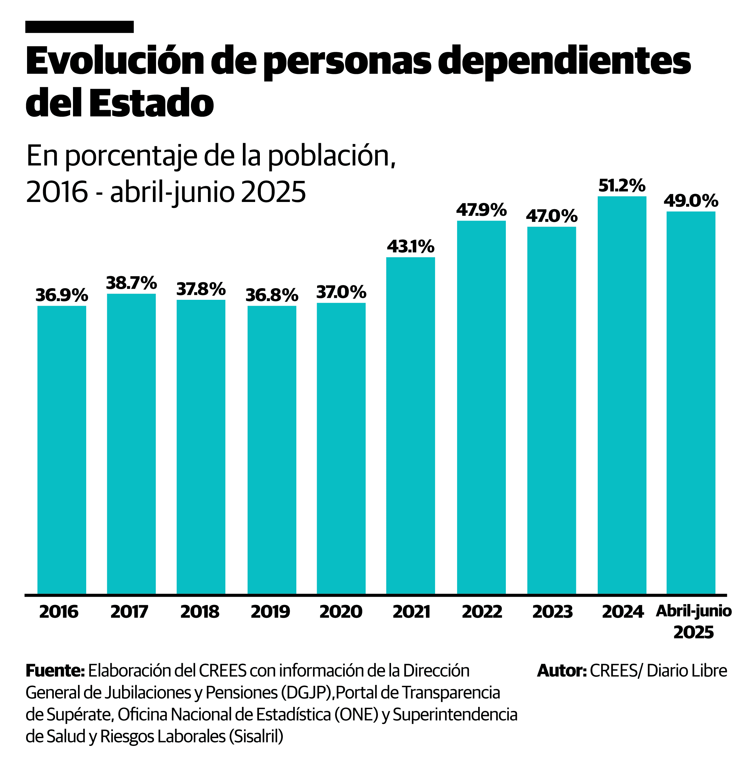 Infografía