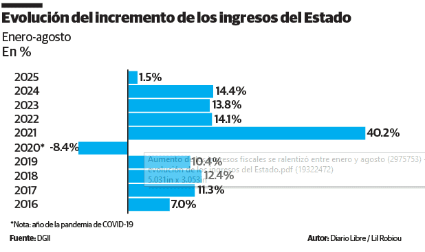 Infografía