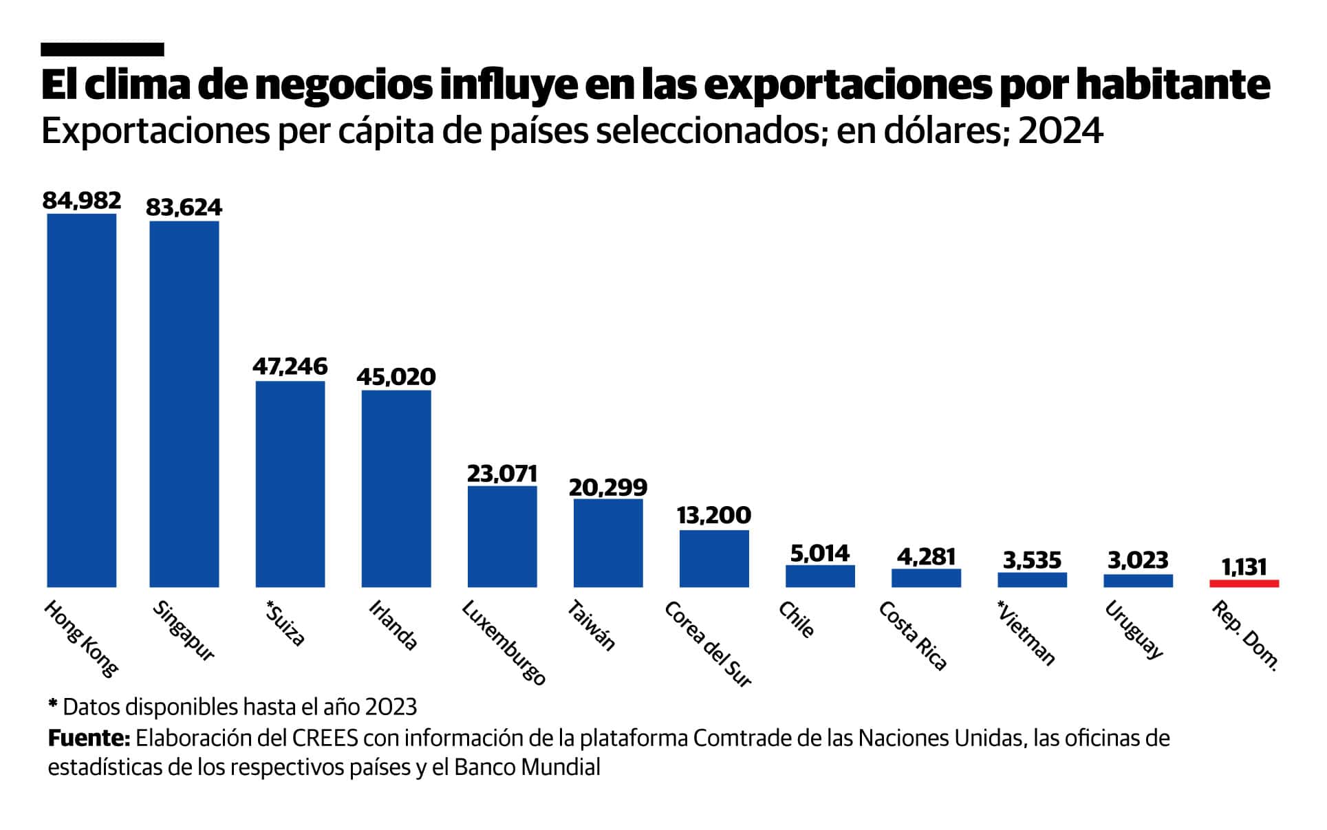 Infografía