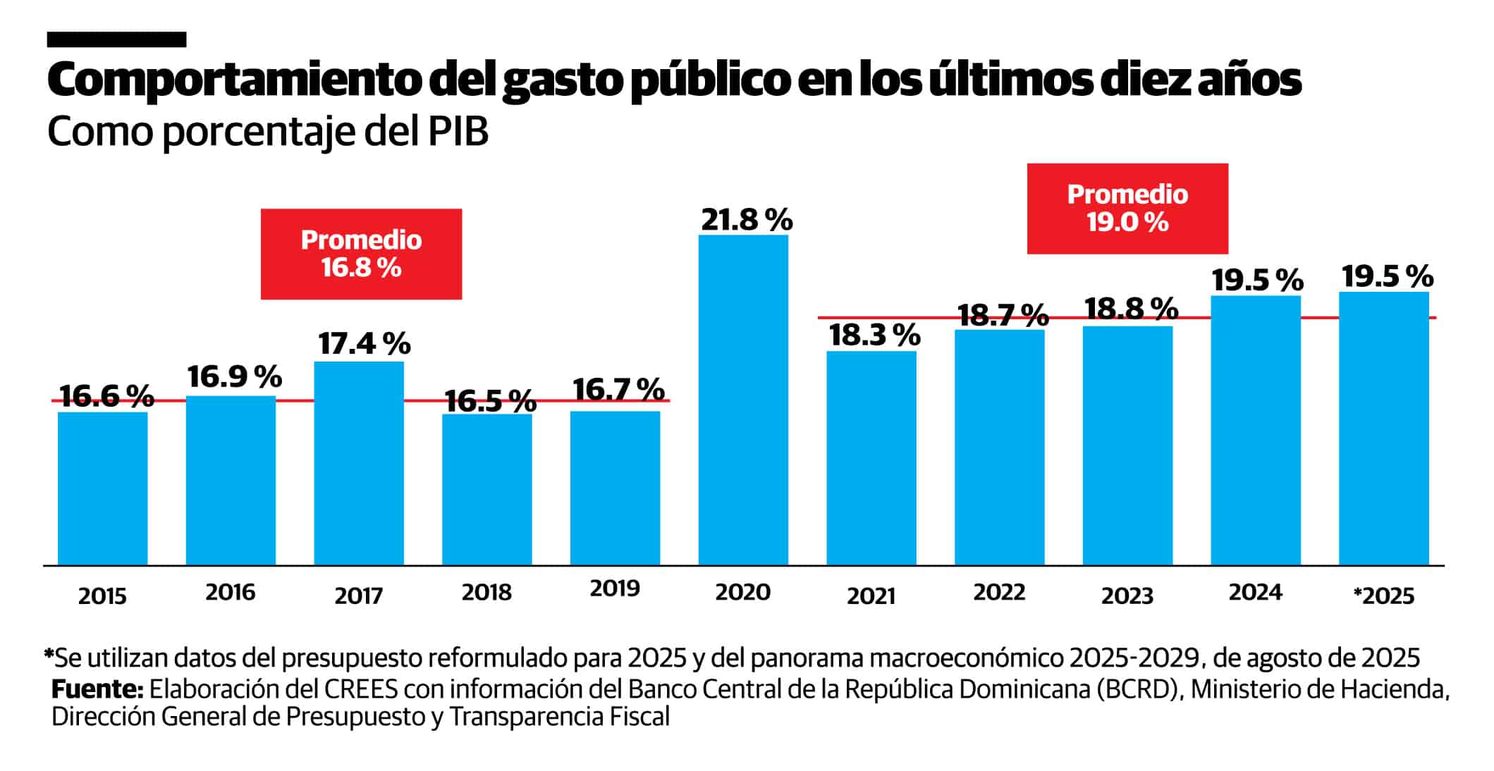 Infografía