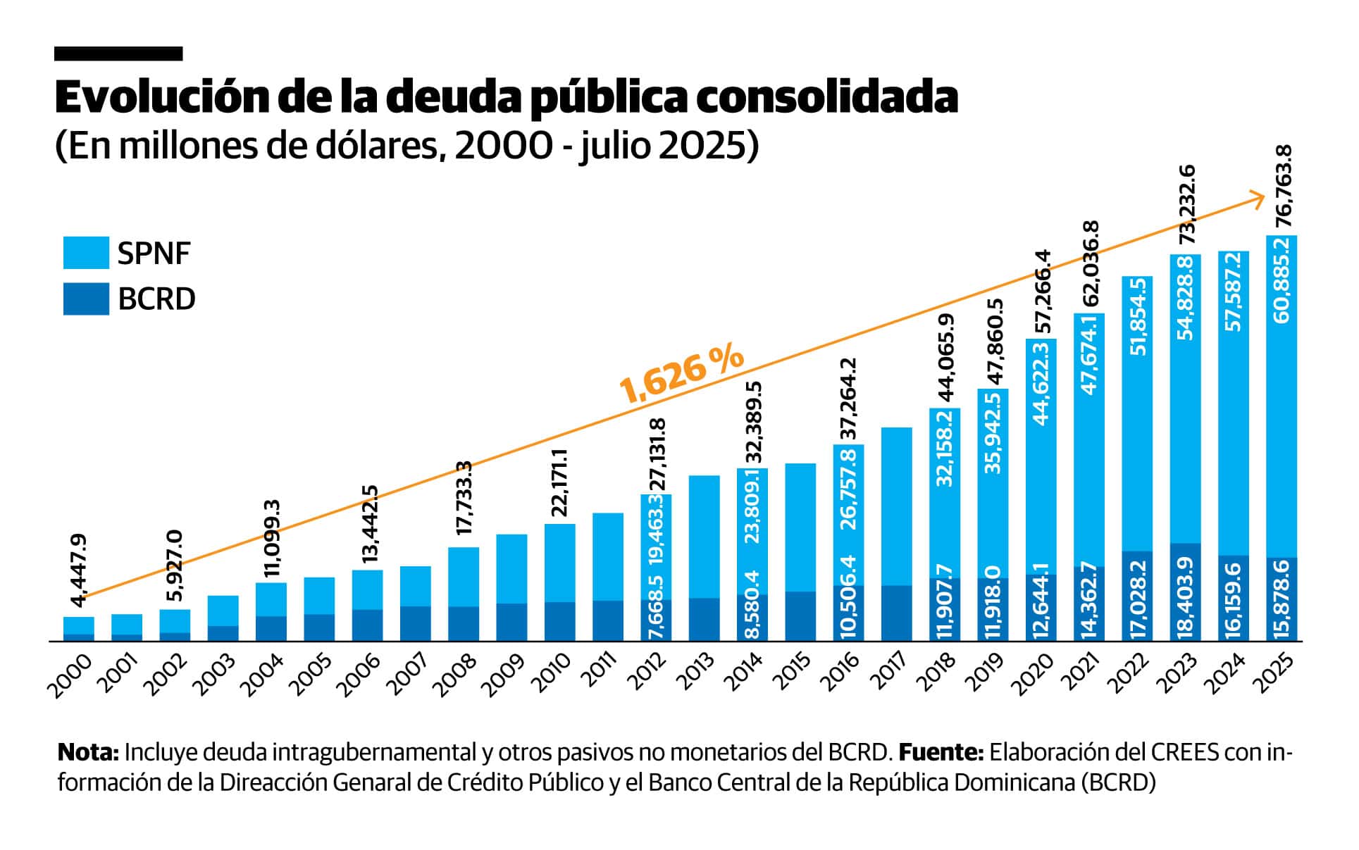 Infografía