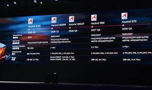 Huawei anuncia que lanzará en 2026 nuevo chip de IA en pleno pulso tecnológico China-EEUU