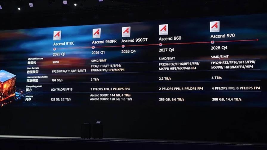 Huawei anuncia que lanzará en 2026 nuevo chip de IA en pleno pulso tecnológico China-EEUU