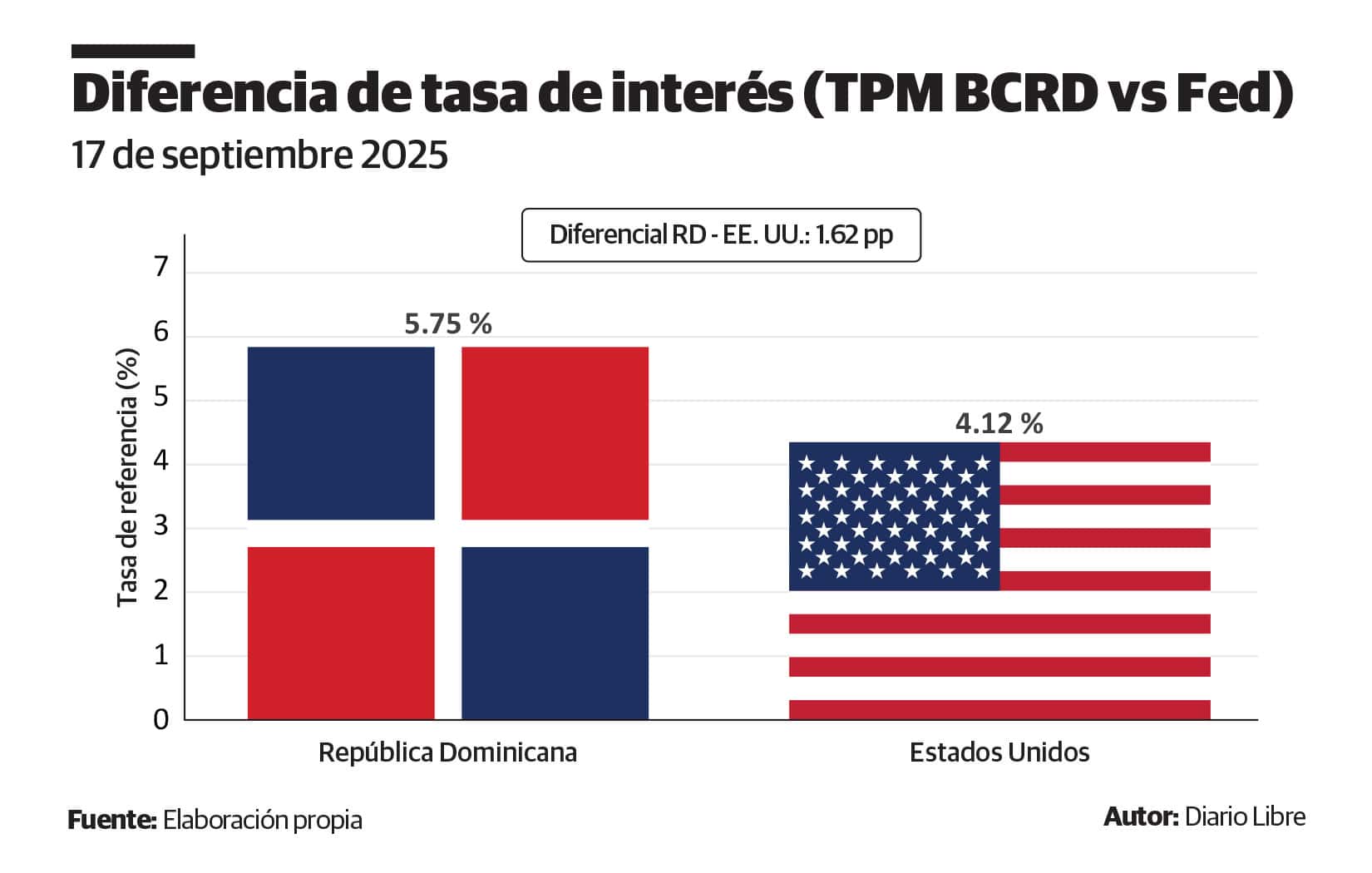 Infografía