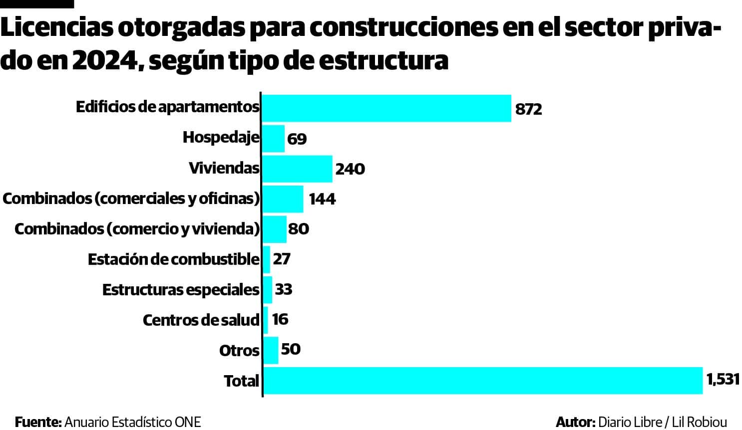 Infografía