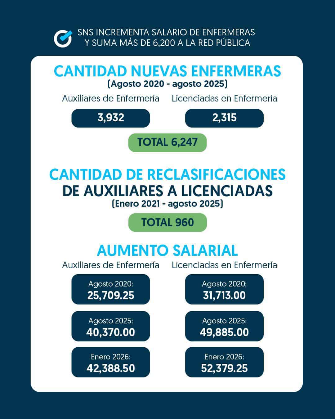 Infografía