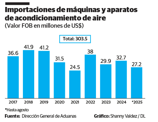 Infografía