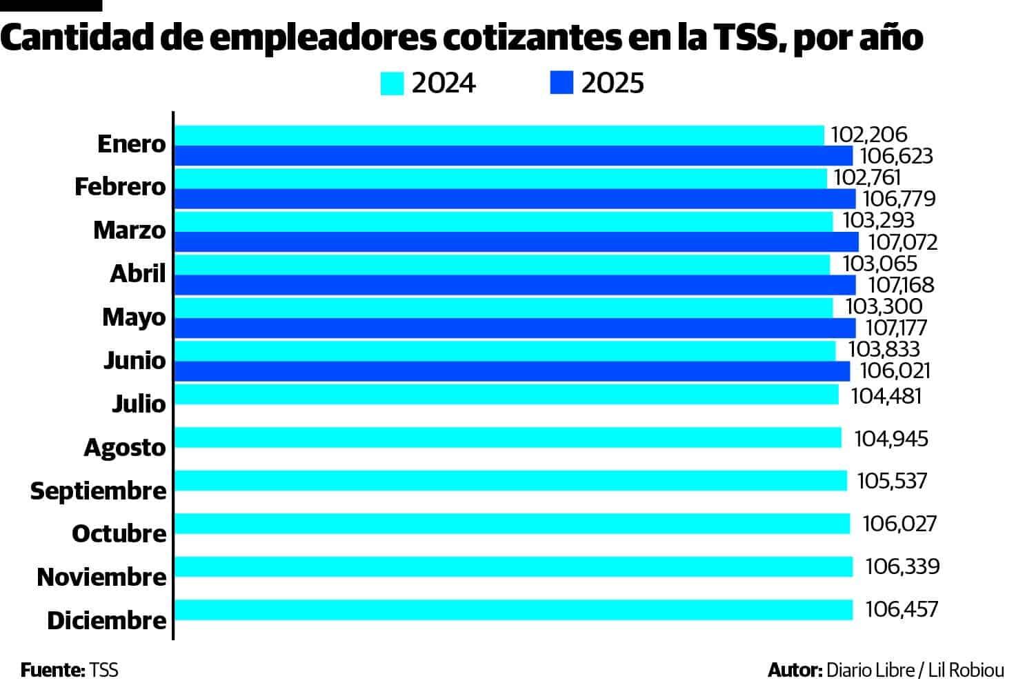 Infografía