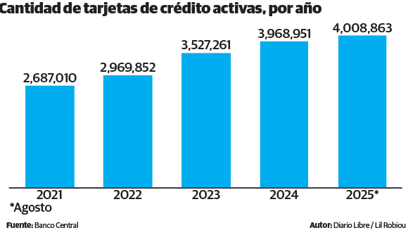 Infografía