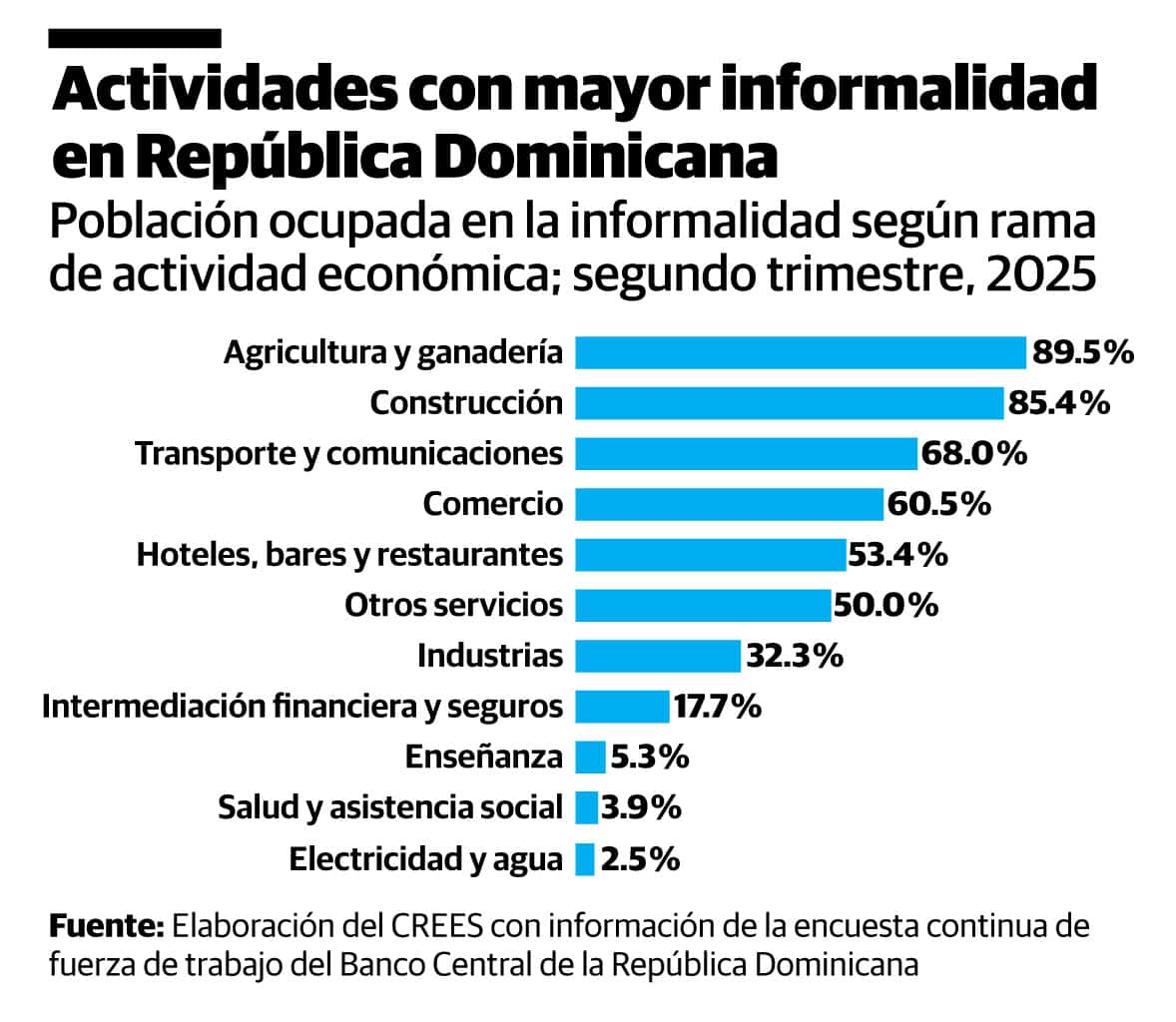 Infografía