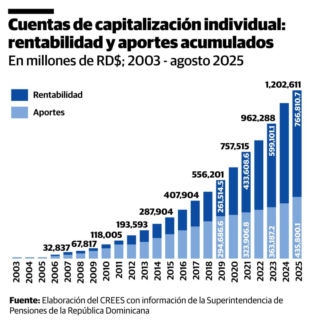 Infografía