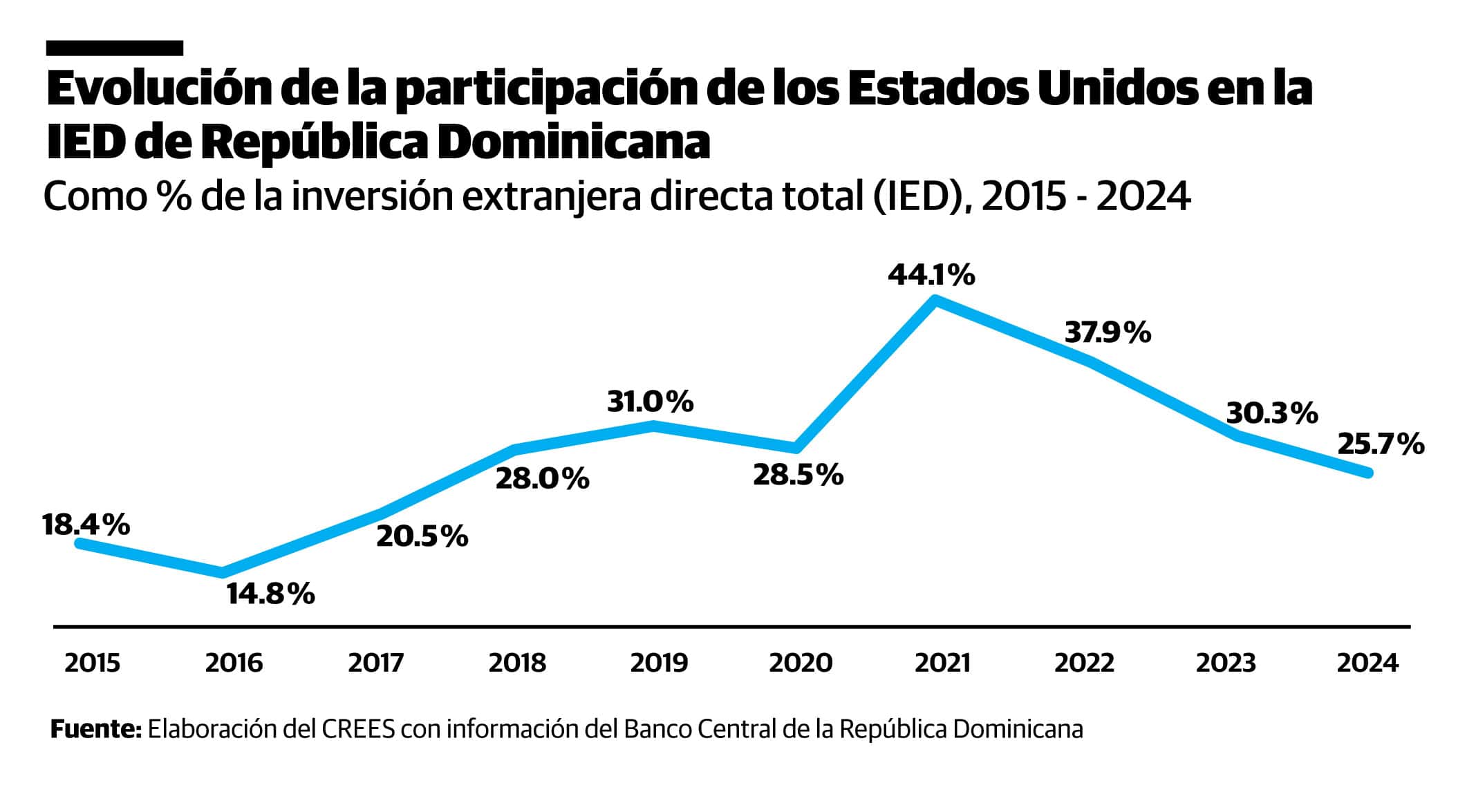 Infografía