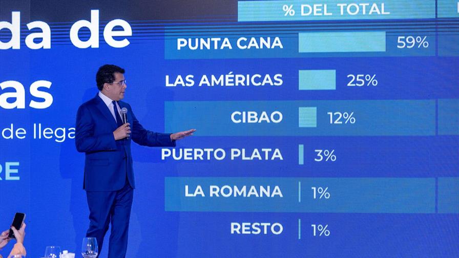 Casi 8.6 millones de turistas han visitado República Dominicana hasta septiembre