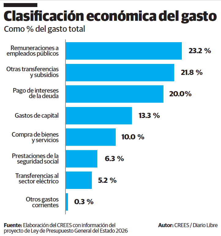 Infografía