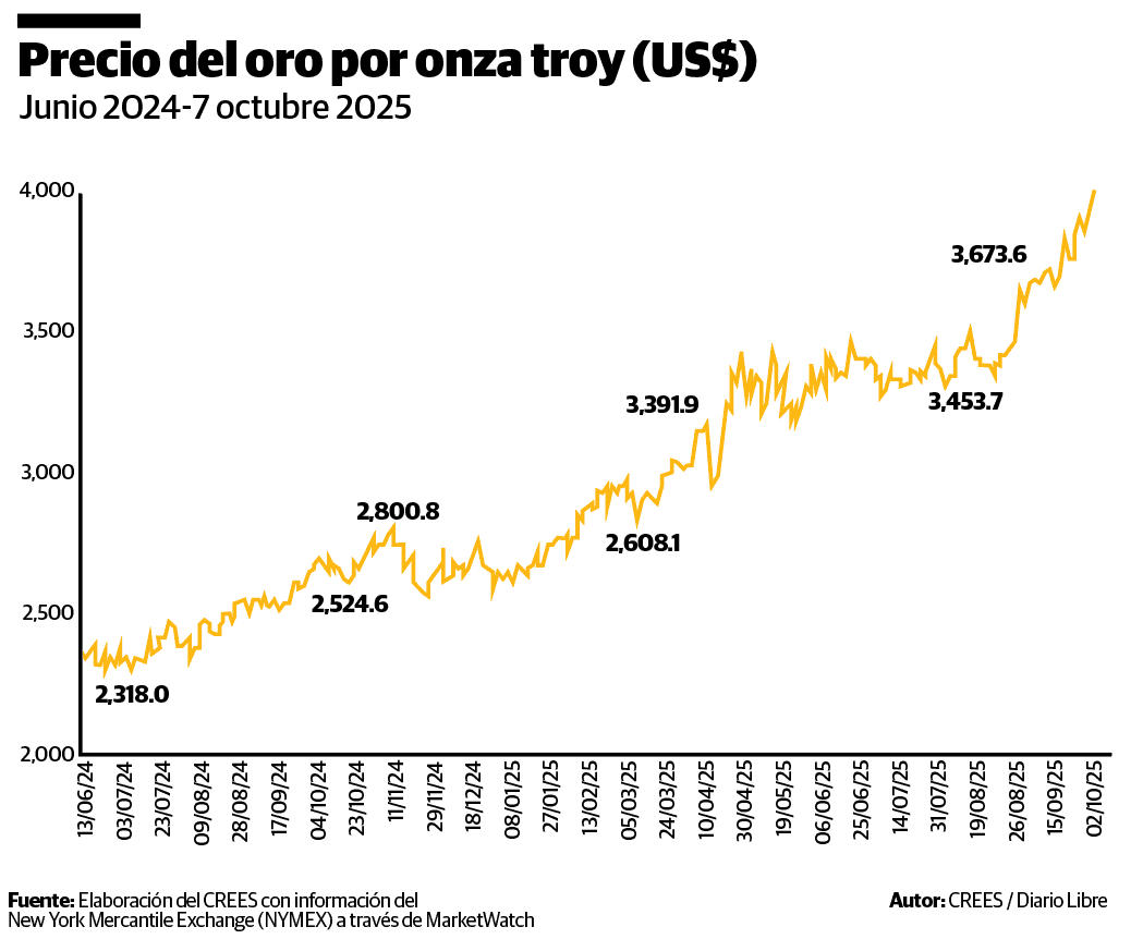 Infografía