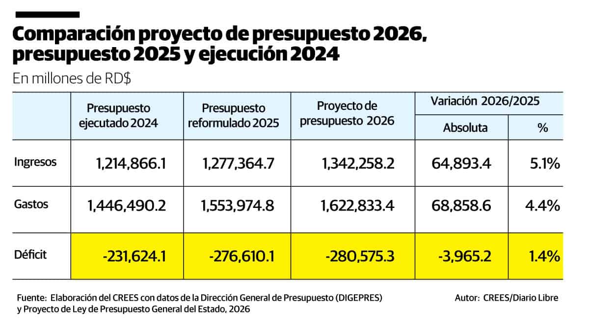 Infografía