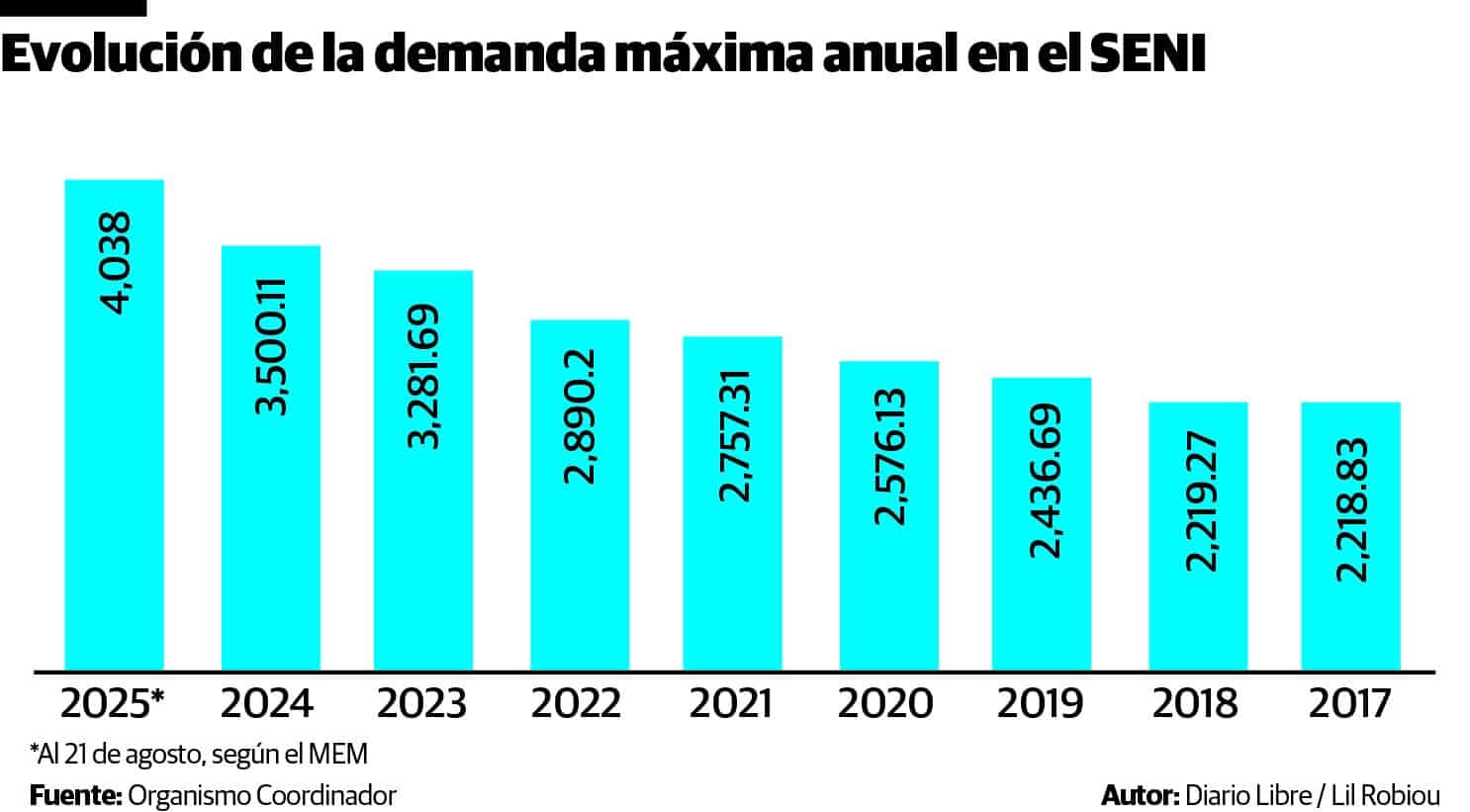 Infografía
