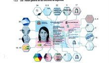 Contrato de la nueva cédula durará 10 años y deja margen para expandirse