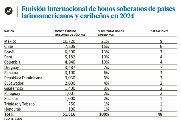 Infografía
