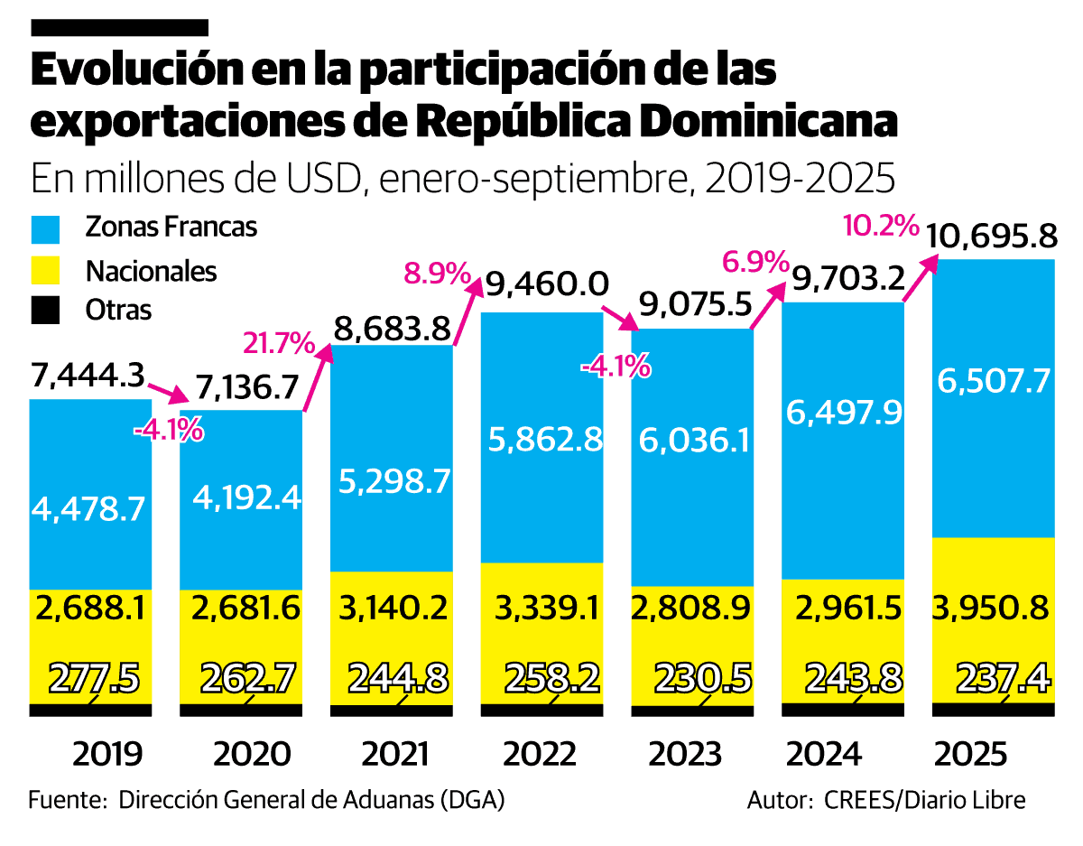 Infografía