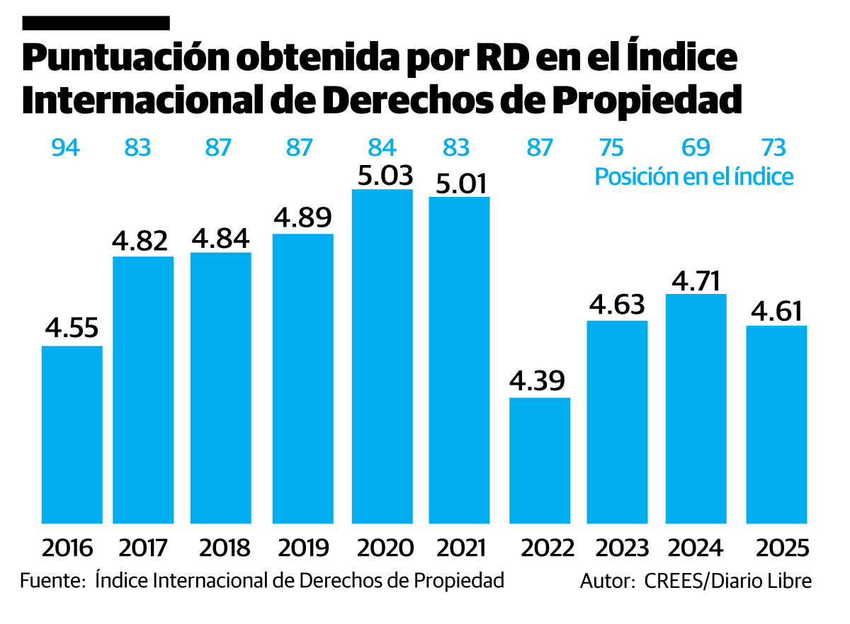 Infografía